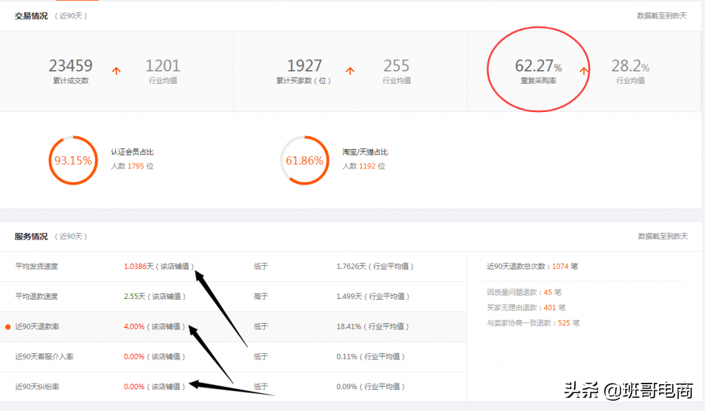 新手开店如何找货源及选货技巧