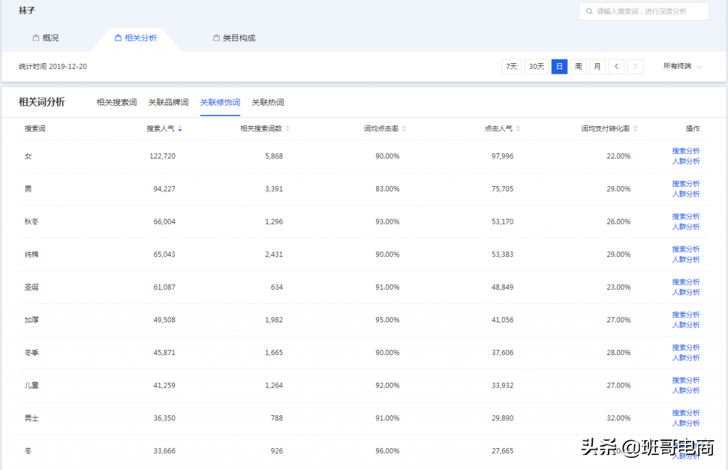 新手开店如何找货源及选货技巧