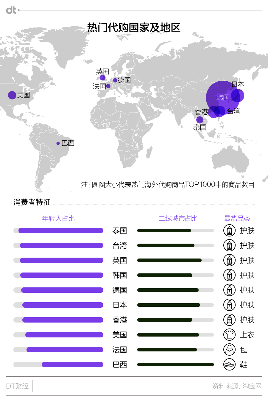 最简明的海外淘货指南