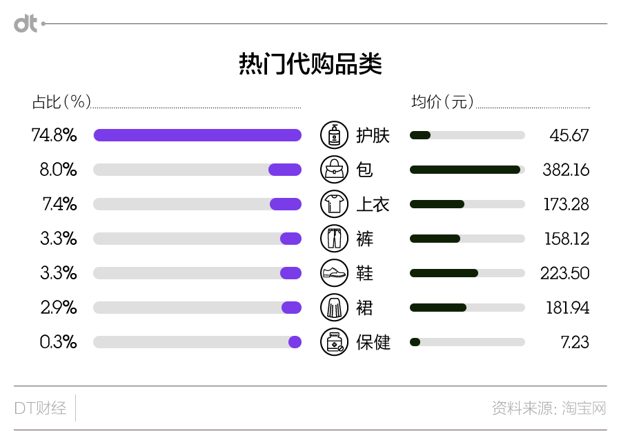 最简明的海外淘货指南