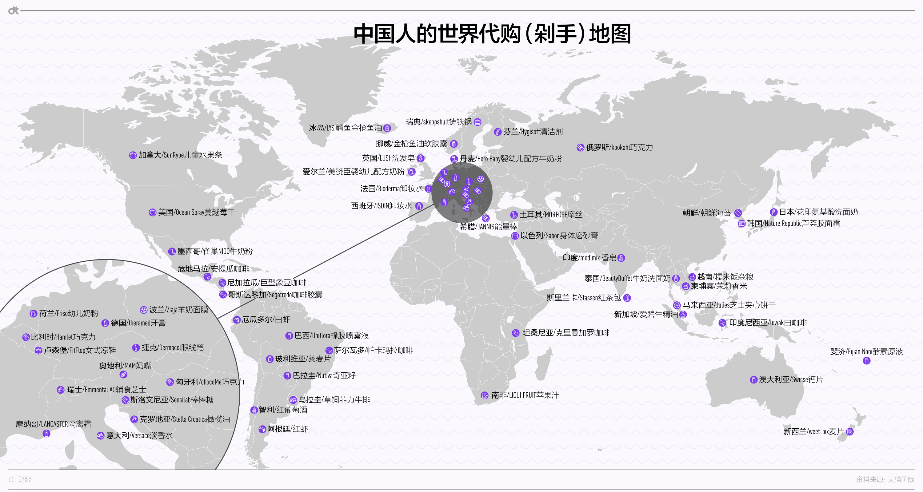 最简明的海外淘货指南