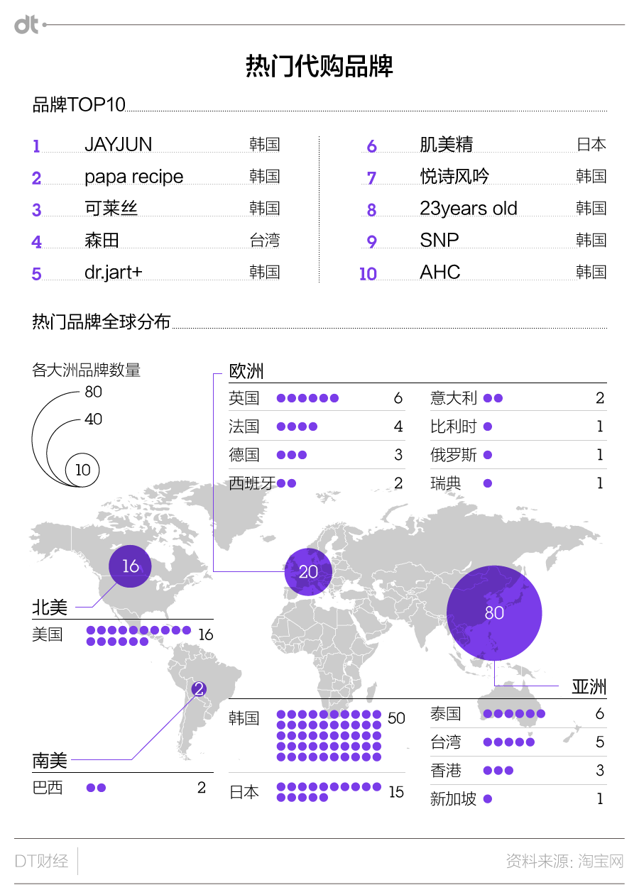 最简明的海外淘货指南