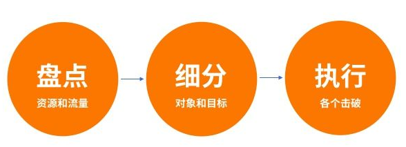 开小卖部赚钱吗?如果你想开店,建议你先看看这份开小卖部指南