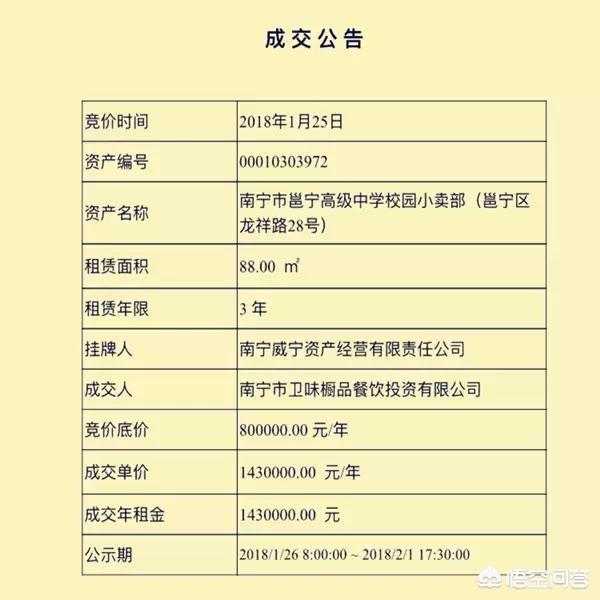 开小卖部赚钱吗?如果你想开店,建议你先看看这份开小卖部指南