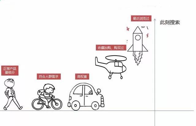 「电商运营」天猫运营该怎么做？
