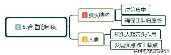 什么是创业?如何正确的创业?创业初期应该注意些什么?