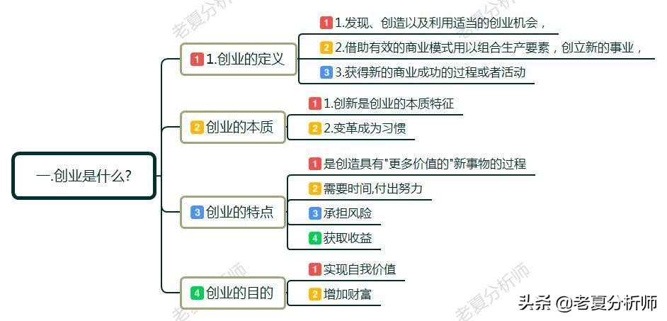 什么是创业?如何正确的创业?创业初期应该注意些什么?