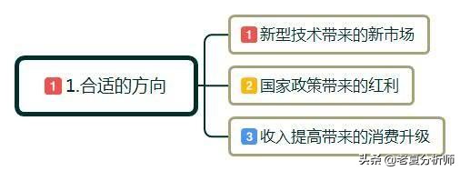 什么是创业?如何正确的创业?创业初期应该注意些什么?
