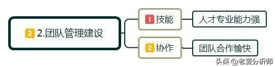 什么是创业?如何正确的创业?创业初期应该注意些什么?
