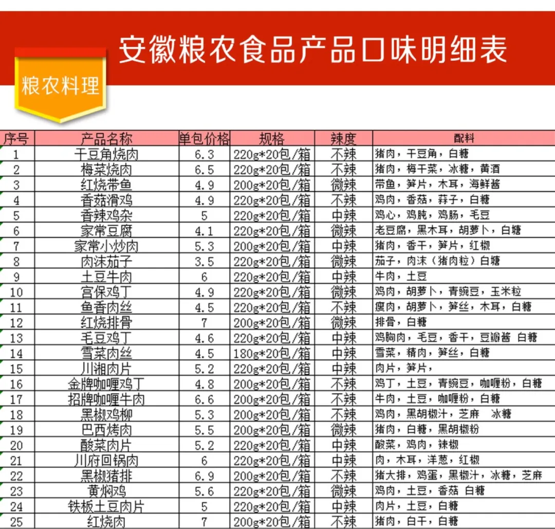 没用过1688的人,根本没资格谈“薅羊毛”