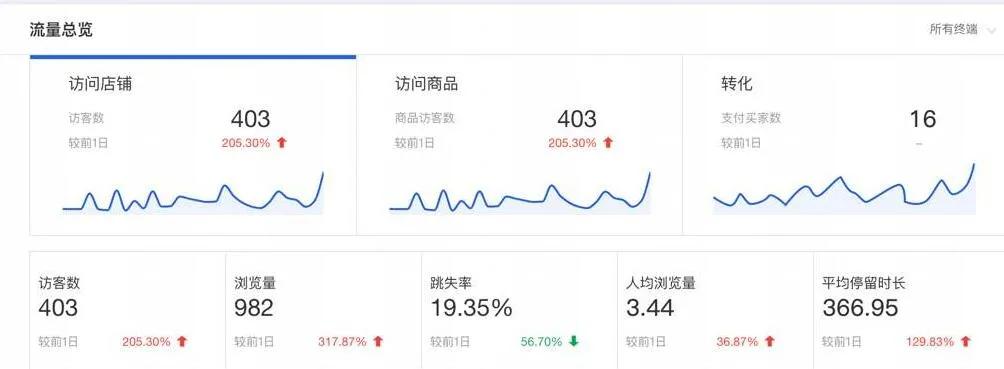 淘宝开店,主图应该如何做?学会这9个核心关键,不再迷茫