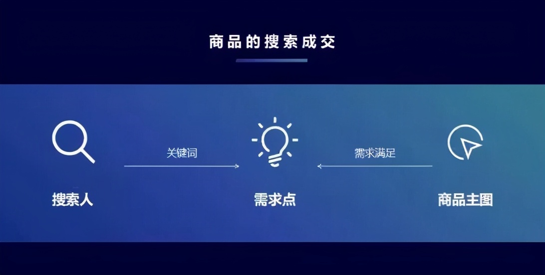 淘宝开店,主图应该如何做?学会这9个核心关键,不再迷茫
