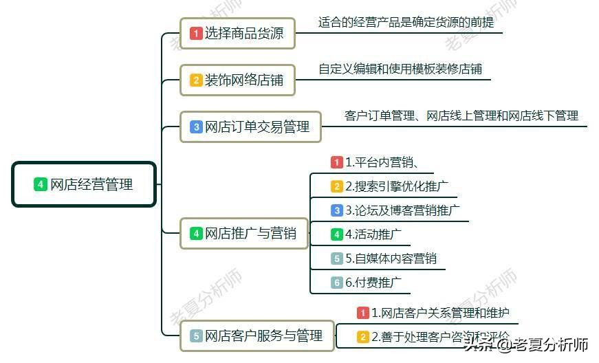 新手怎样开网店?开网店需要准备哪些东西呢?有什么好的经营建议