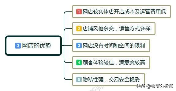 新手怎样开网店?开网店需要准备哪些东西呢?有什么好的经营建议