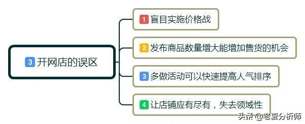 新手怎样开网店?开网店需要准备哪些东西呢?有什么好的经营建议