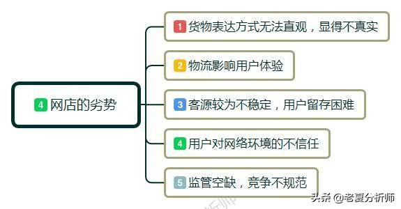 新手怎样开网店?开网店需要准备哪些东西呢?有什么好的经营建议