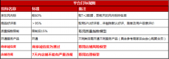 放心购是什么购物平台（解答京东放心购可靠吗）