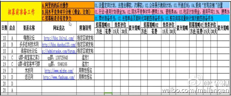 电商：流量转化率，教你六招搞定淘宝客