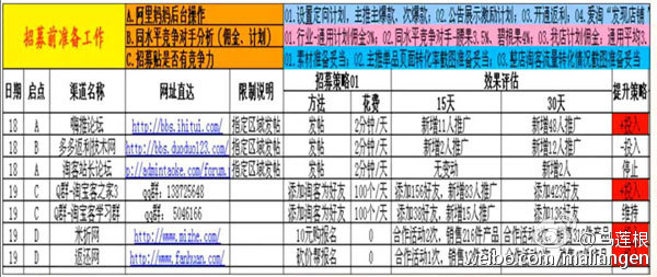 电商：流量转化率，教你六招搞定淘宝客