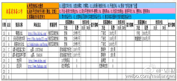 电商：流量转化率，教你六招搞定淘宝客