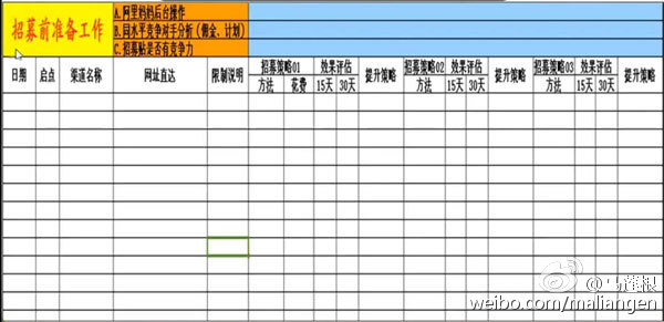 电商：流量转化率，教你六招搞定淘宝客
