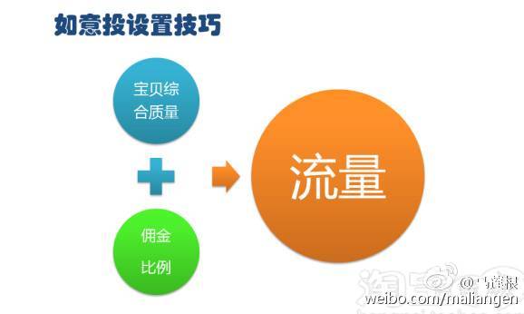 电商：流量转化率，教你六招搞定淘宝客