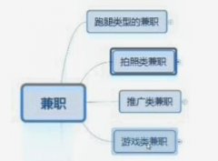 淘宝兼职平台是真的吗（网上兼职赚钱正规平台了解）