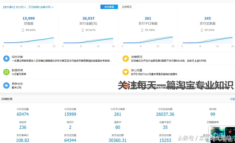 关于淘宝打折、直通车、店铺装修、无线营销等7款免费软件推荐