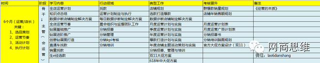 淘宝运营从入门到精通的学习指南