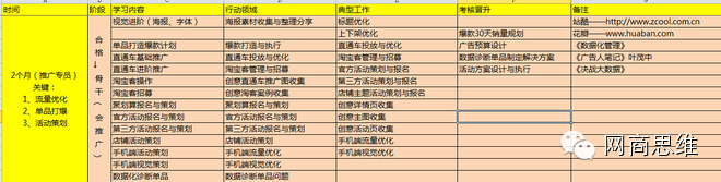 淘宝运营从入门到精通的学习指南