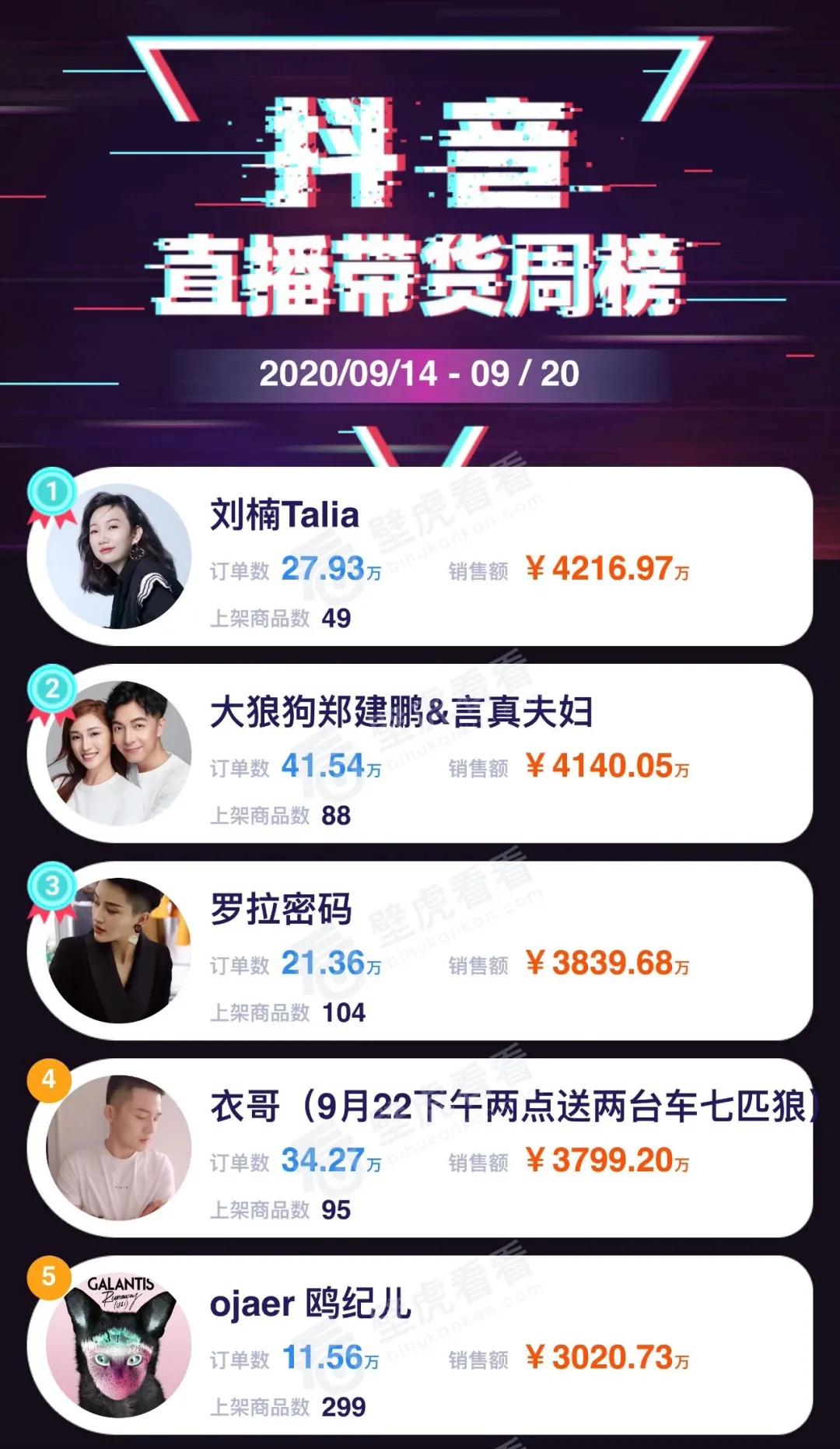 入局抖音直播带货2个月，我的体感和思考