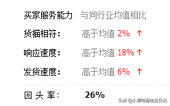 写给淘宝新手的经验:批发找货源避免掉坑的4个技巧