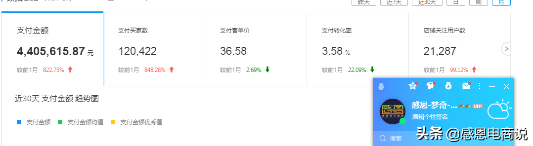 在淘宝开店必备的工具有哪些?必备