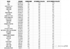 淘宝运营培训课程有用吗（正规的淘宝网店培训）