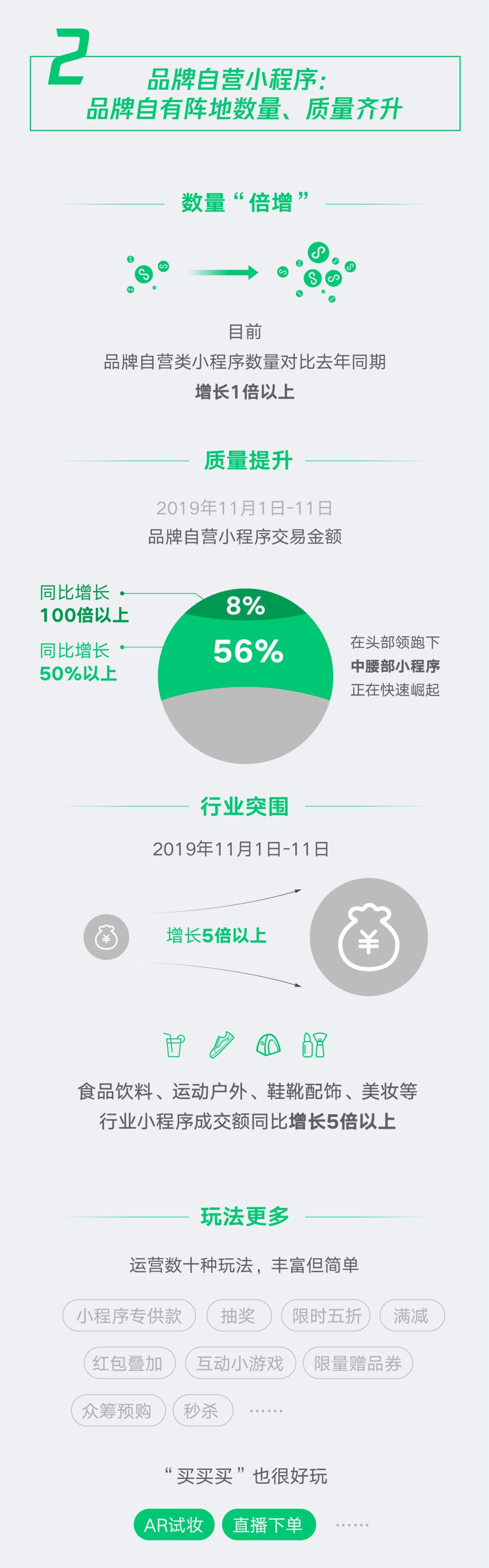 小程序日活超3亿