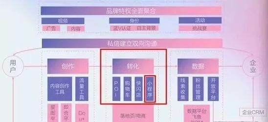 前方高能：抖音小程序电商来了，新的电商格局即将被打破