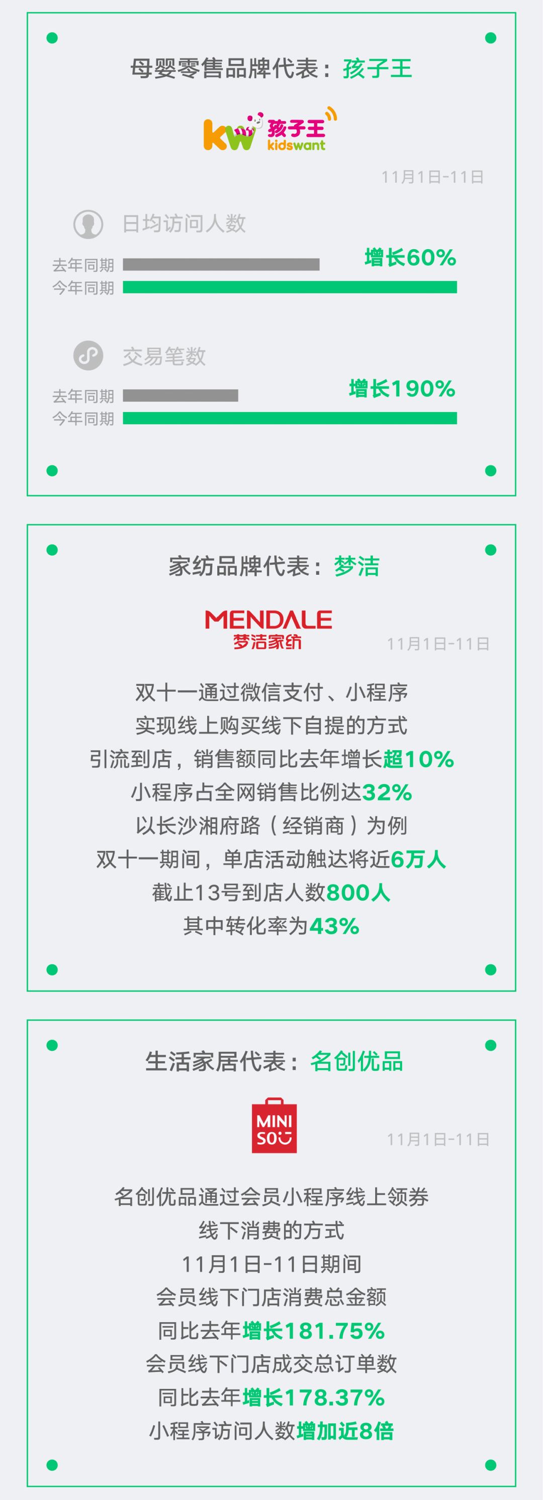 小程序日活超3亿