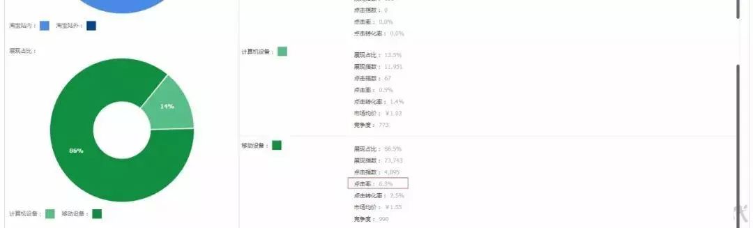 揭秘618爆款玩法！快速抢占流量4步曲，访客0-20000+持续增长