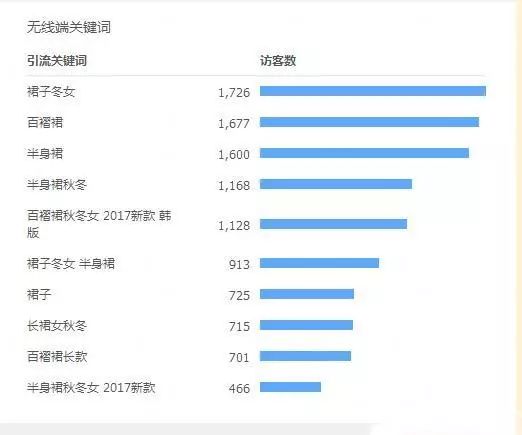 安全稳定！7天访客10000+的黑搜玩法