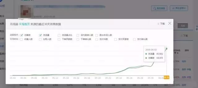 揭秘618爆款玩法！快速抢占流量4步曲，访客0-20000+持续增长