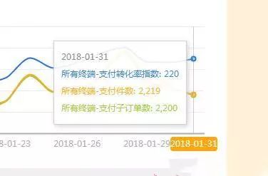 安全稳定！7天访客10000+的黑搜玩法