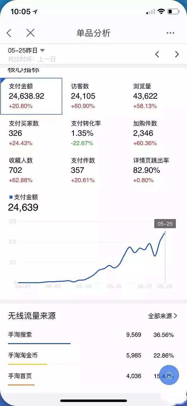 揭秘618爆款玩法！快速抢占流量4步曲，访客0-20000+持续增长