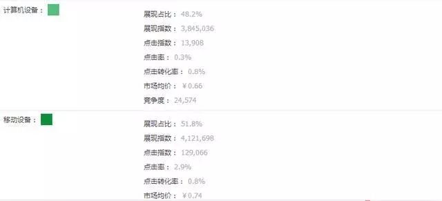 安全稳定！7天访客10000+的黑搜玩法