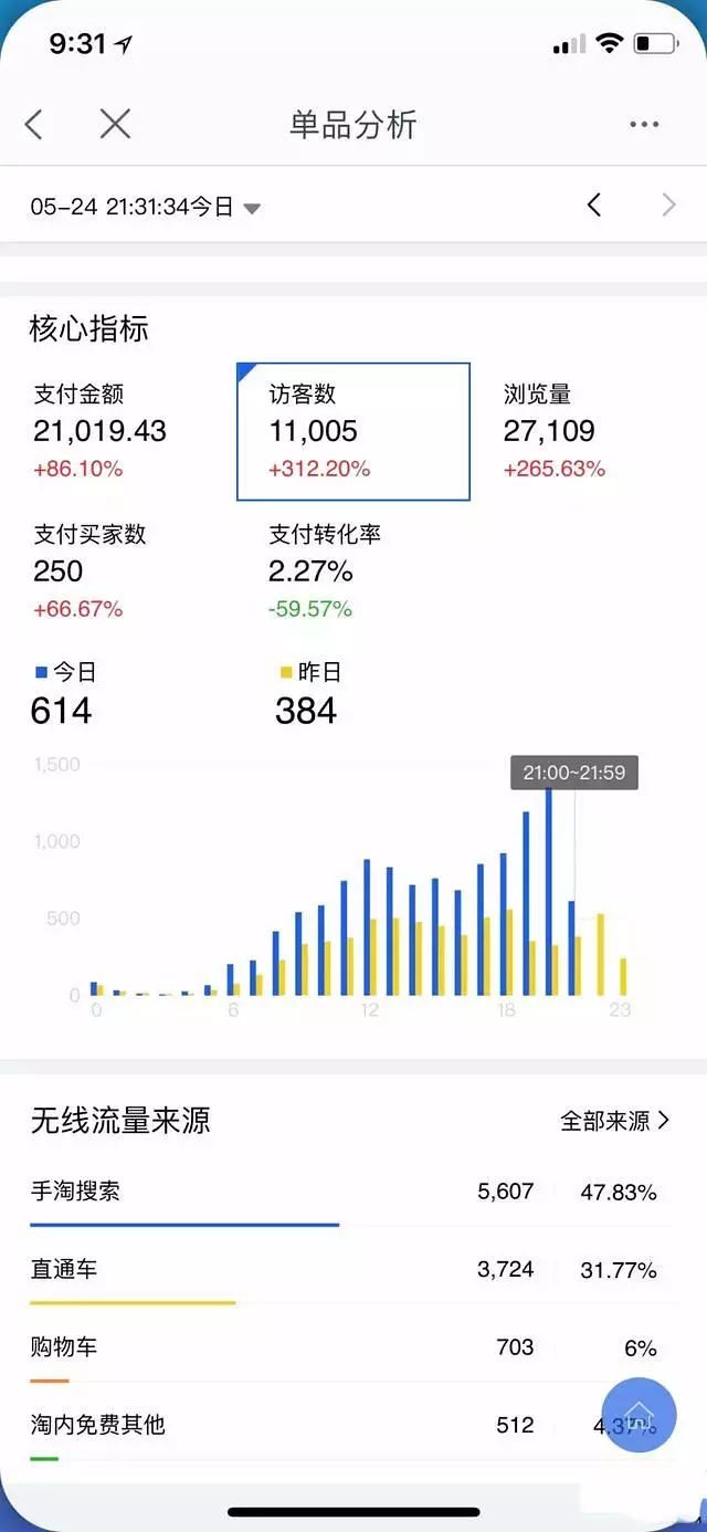 揭秘618爆款玩法！快速抢占流量4步曲，访客0-20000+持续增长