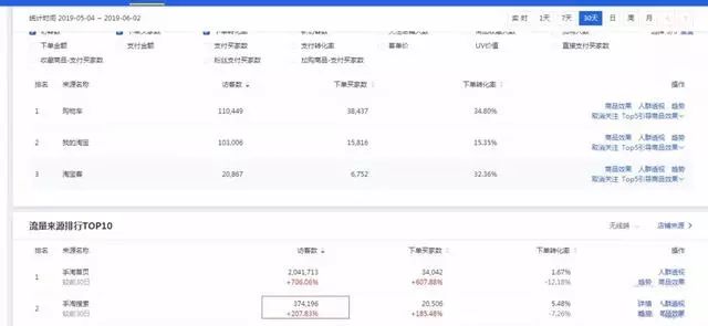 揭秘618爆款玩法！快速抢占流量4步曲，访客0-20000+持续增长