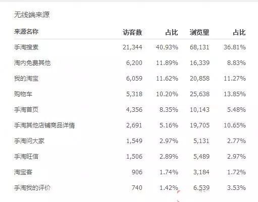 安全稳定！7天访客10000+的黑搜玩法