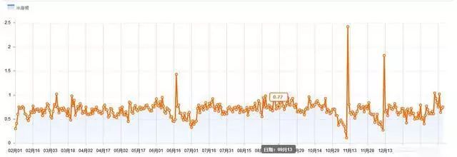 安全稳定！7天访客10000+的黑搜玩法