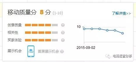 戏说直通车质量得分
