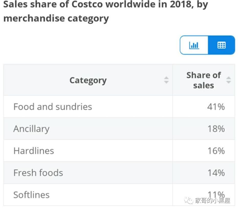 Costco在中国大杀四方？别，我先给消费者算算账