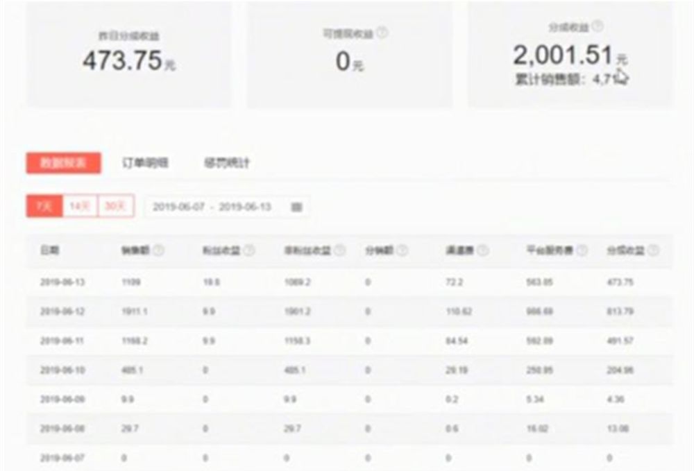 没粉丝也能获得高收益？看看别人怎么做的！